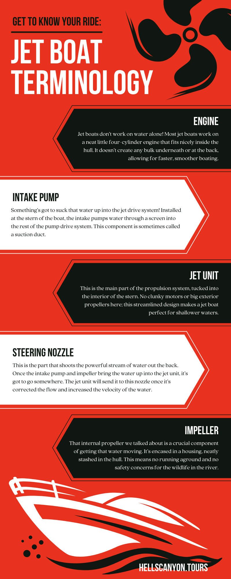 Get To Know Your Ride: Jet Boat Terminology